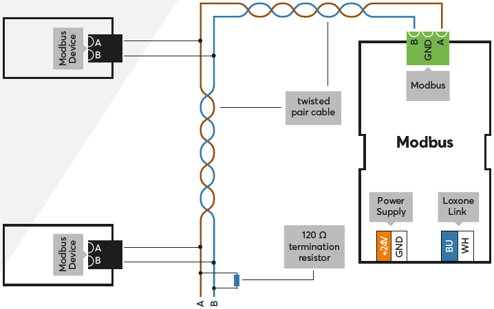 loxone modbus