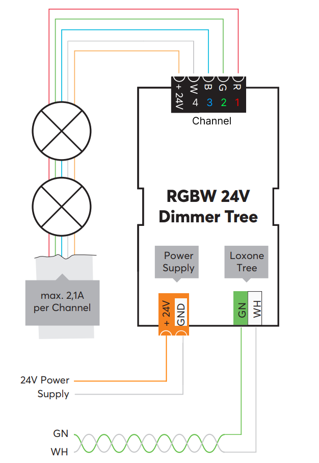 Alimentation en rail DIN 24V - Loxone Shop