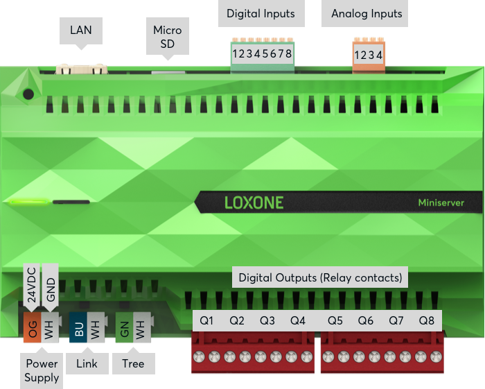 loxone miniserver anschlussplan