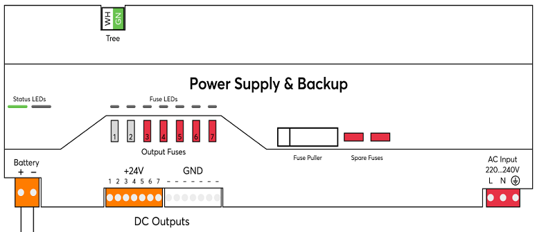 Power Supply & Backup