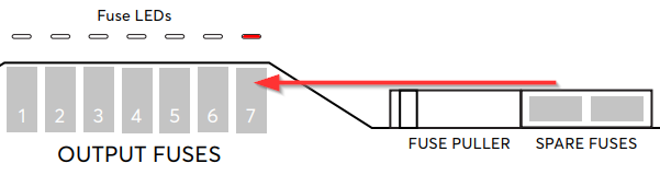 Sicherung 10A für Power Supply & Backup