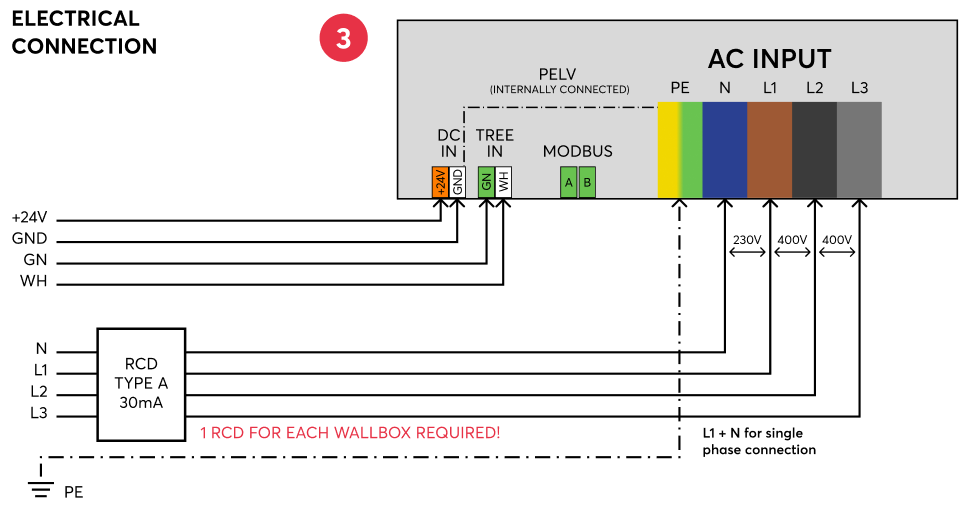 Wallbox 11kW 16A Tree - Verov